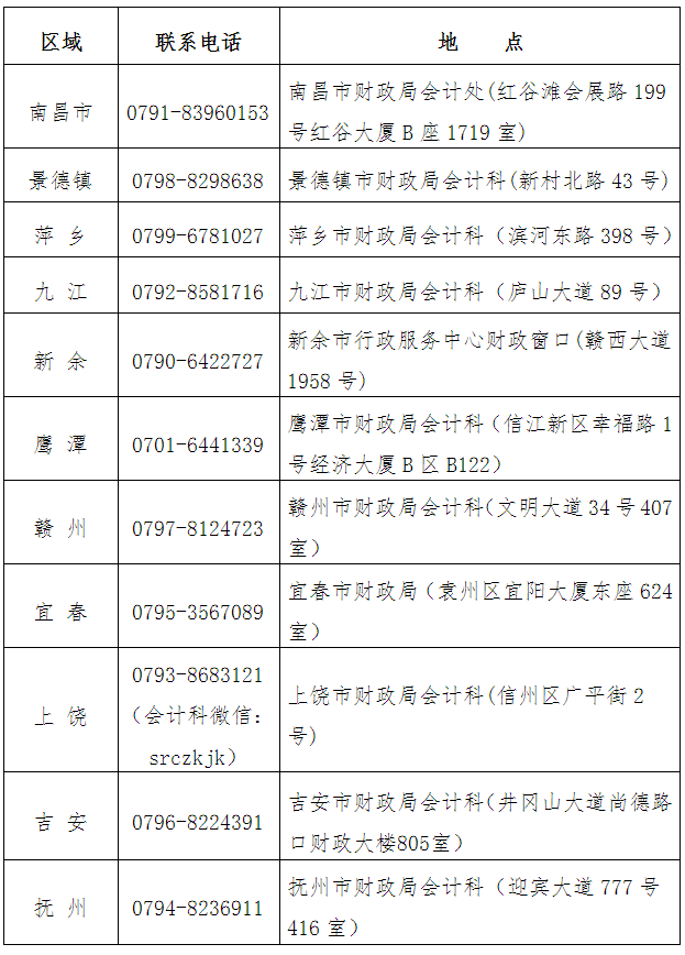 各設區(qū)市考區(qū)聯(lián)系電話