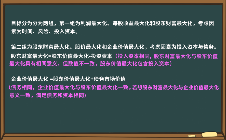 解題小妙招