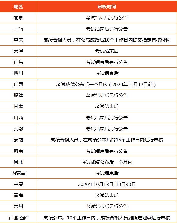 2020年中級會計資格審核時間是什么時候？