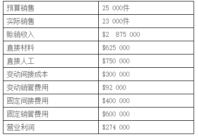 CMA習(xí)題