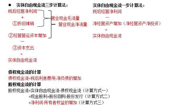 現(xiàn)金流計算方法