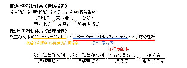 考點相關知識