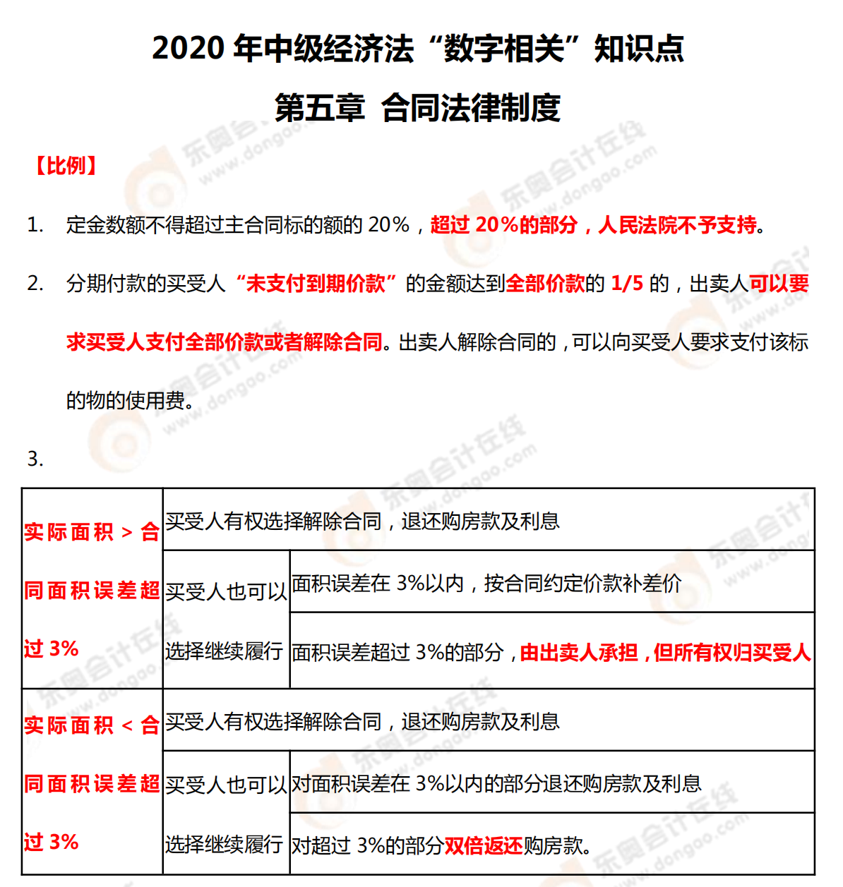 2020年中級經濟法“數字相關”知識點——第五章