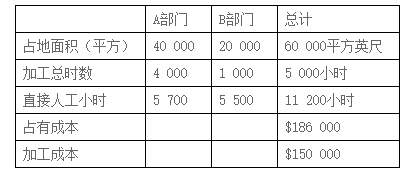 CMA試題