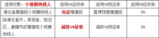 稅務(wù)師