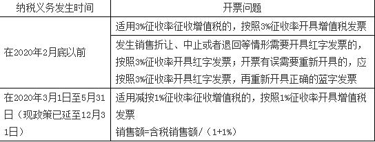 稅務(wù)師