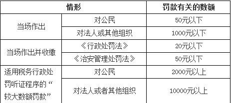 稅務(wù)師