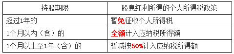 稅務(wù)師