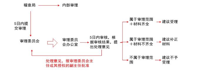 稅務(wù)師