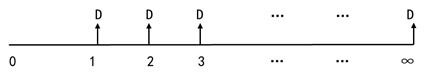 零增長(zhǎng)股票