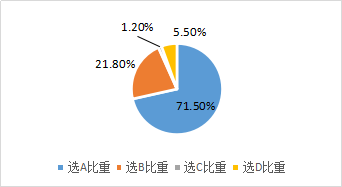 項(xiàng)目現(xiàn)金流量