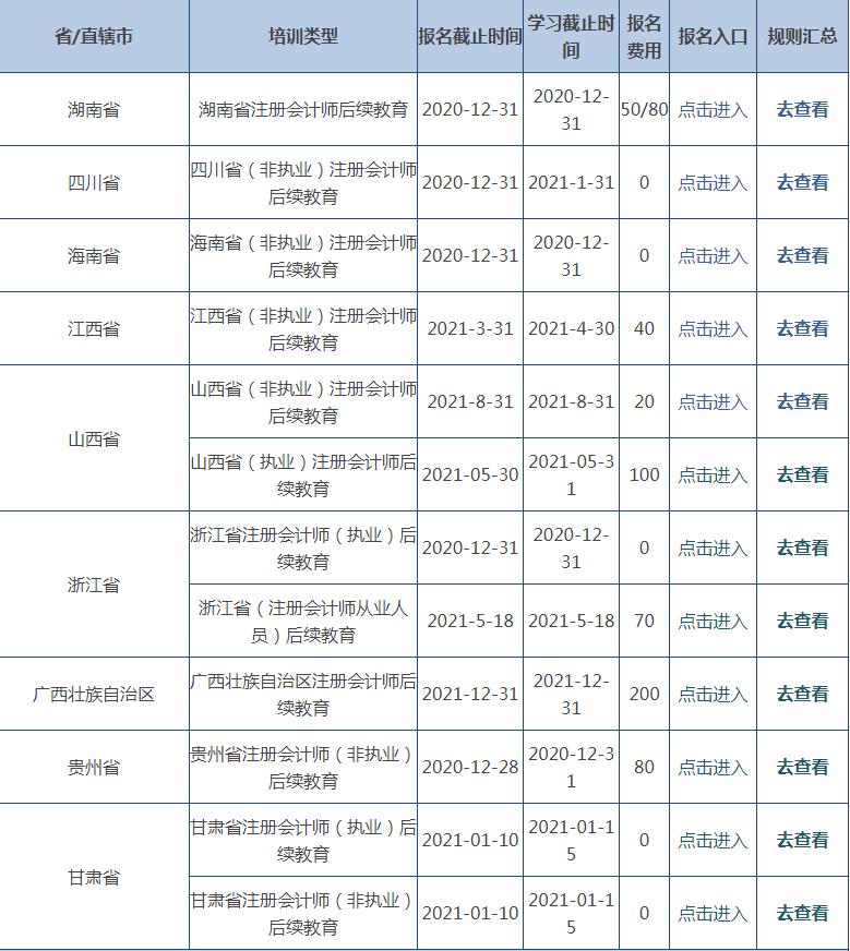 注冊(cè)會(huì)計(jì)師后續(xù)教育