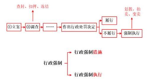 稅務(wù)師