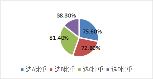 合并所有者權(quán)益變動(dòng)表的編制