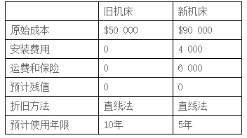 CMA習(xí)題
