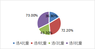 政府補助退回的會計處理