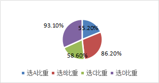 當(dāng)期進(jìn)項(xiàng)稅額的確定