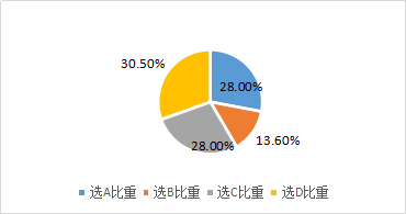 經(jīng)濟增加值法