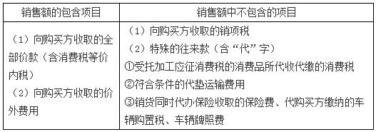 稅務(wù)師