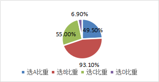 固定資產(chǎn)的賬面價(jià)值