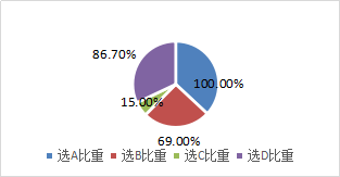 信息披露的臨時報告