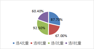 特別項目稅收優(yōu)惠