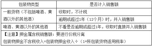 稅務師