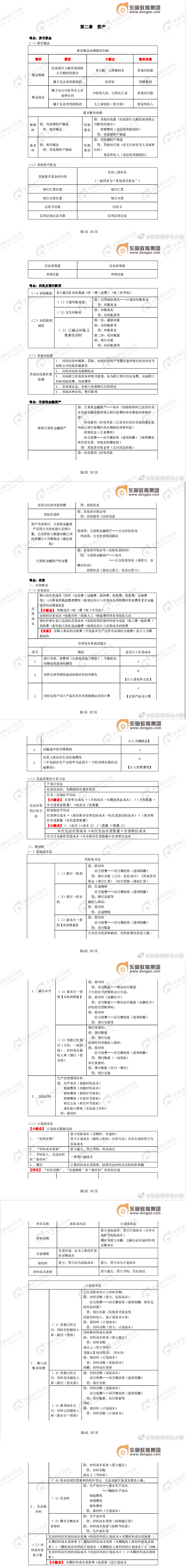 初級(jí)會(huì)計(jì)實(shí)務(wù)資產(chǎn)