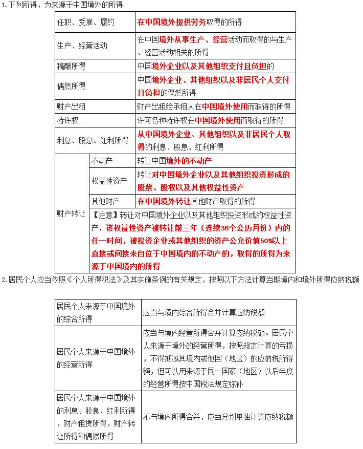 稅務師