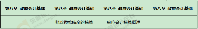《初級(jí)會(huì)計(jì)實(shí)務(wù)》考試第二批次考點(diǎn)總結(jié)及考情分析2