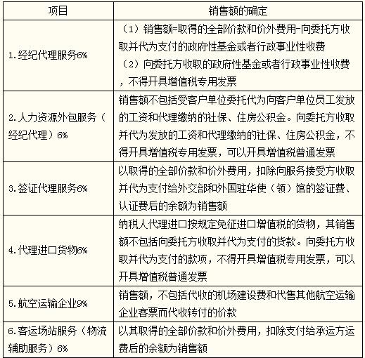 稅務(wù)師