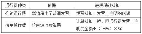 稅務(wù)師