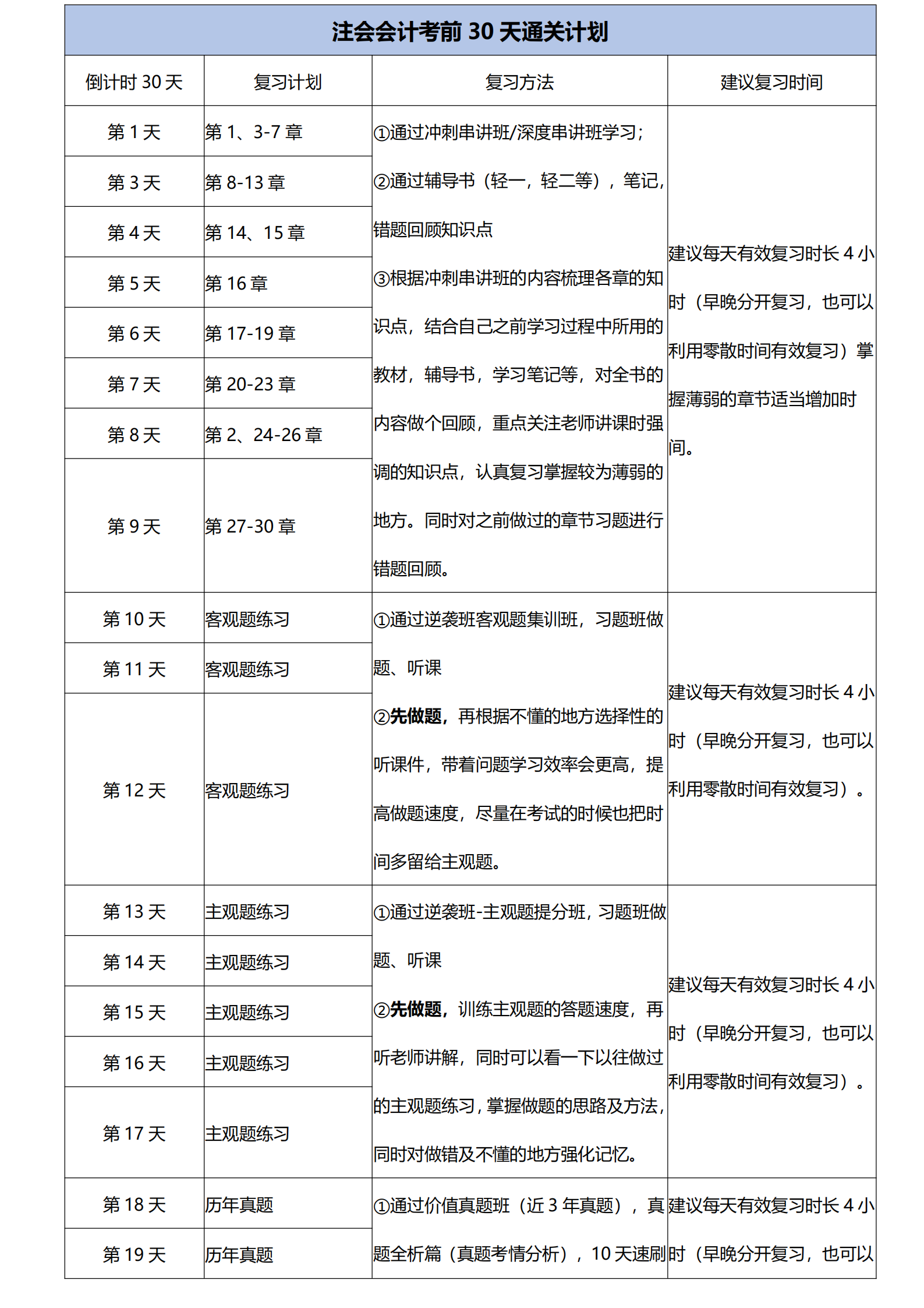 注會會計(jì)考前30天通關(guān)計(jì)劃