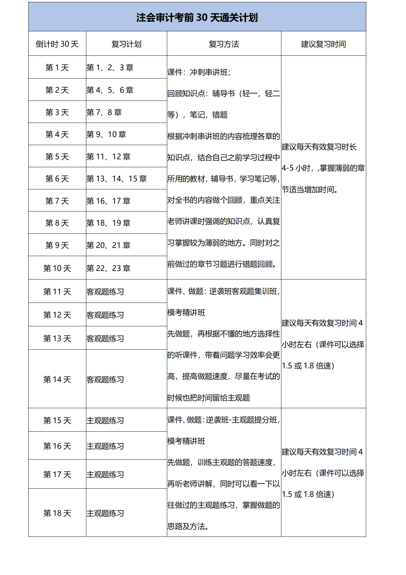 注會(huì)審計(jì)考前30天通關(guān)計(jì)劃