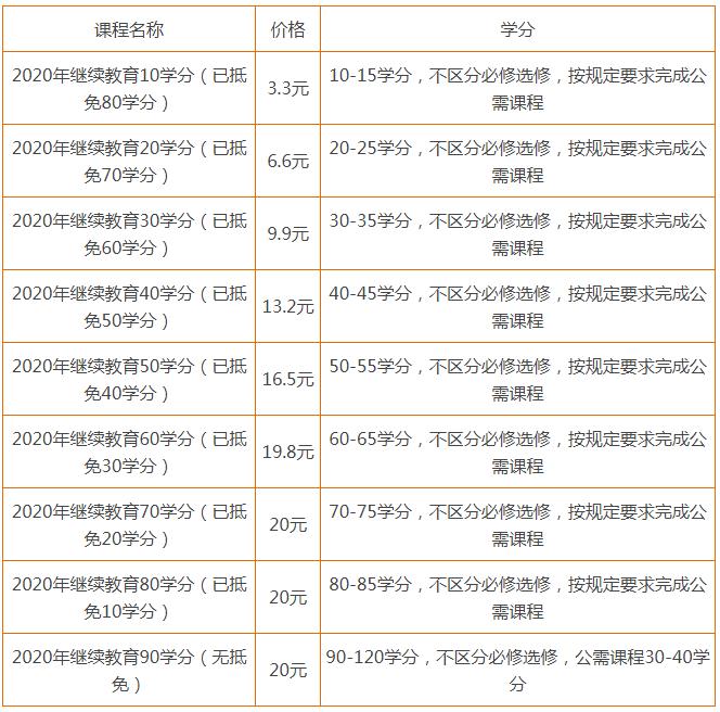 江蘇南京會(huì)計(jì)繼續(xù)教育入口登錄