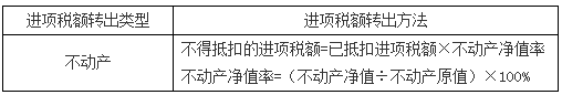 稅務(wù)師