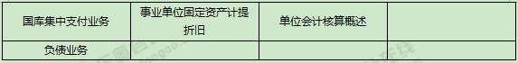 《初級會計實務(wù)》考試第十一批次考情分析