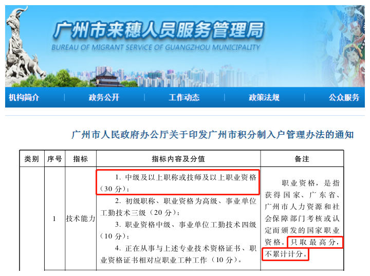 廣州市積分落戶詳情