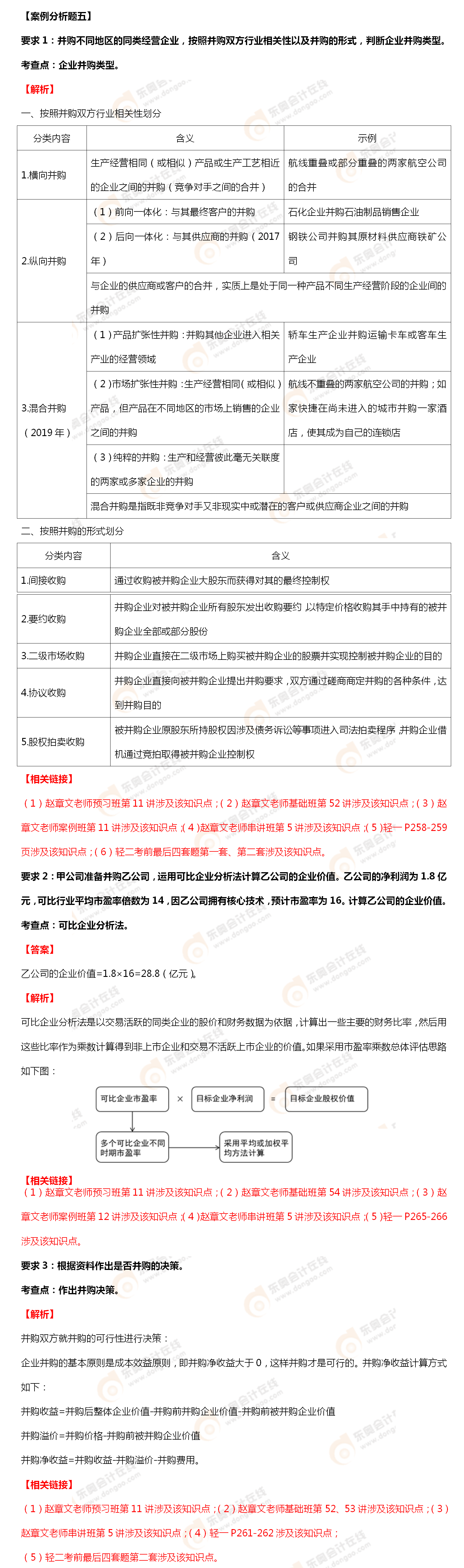 案例分析題五