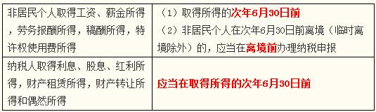稅務師