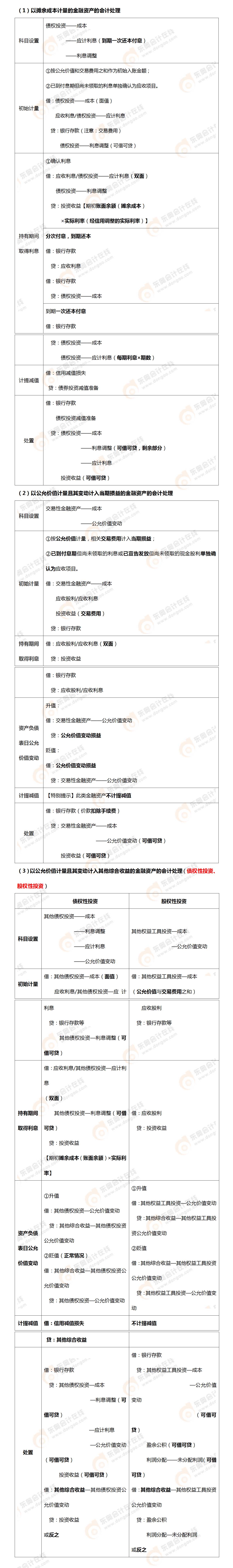 考點(diǎn)相關(guān)知識(shí)