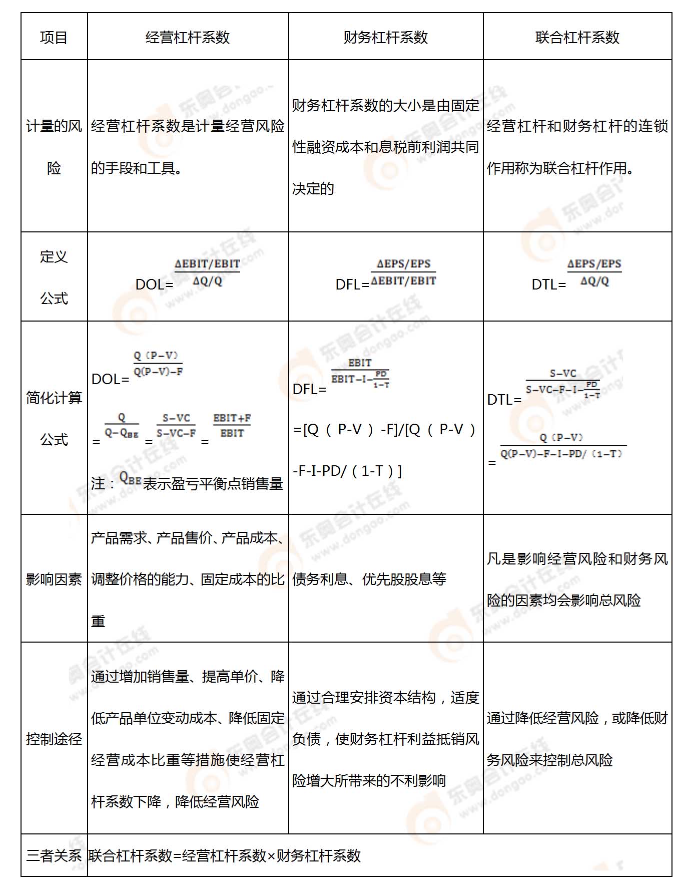 考點(diǎn)相關(guān)知識