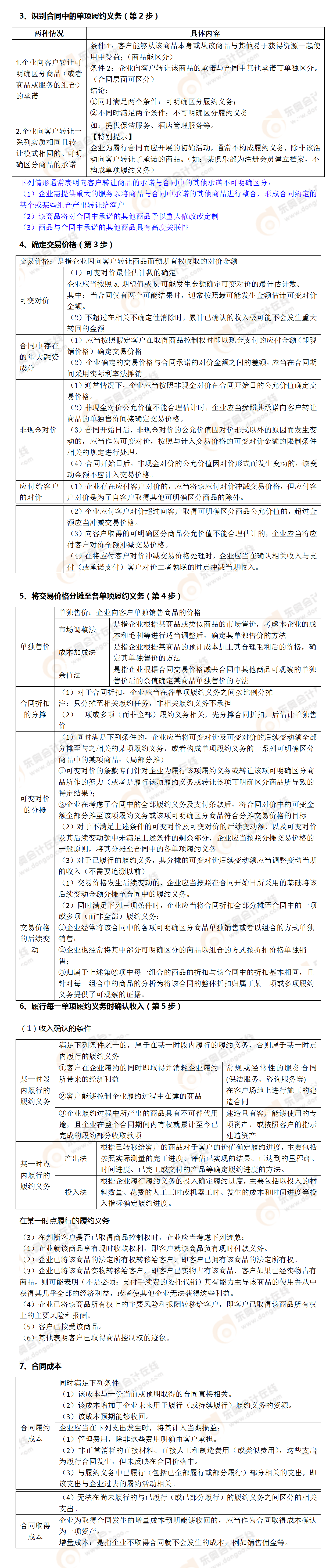 考點相關知識