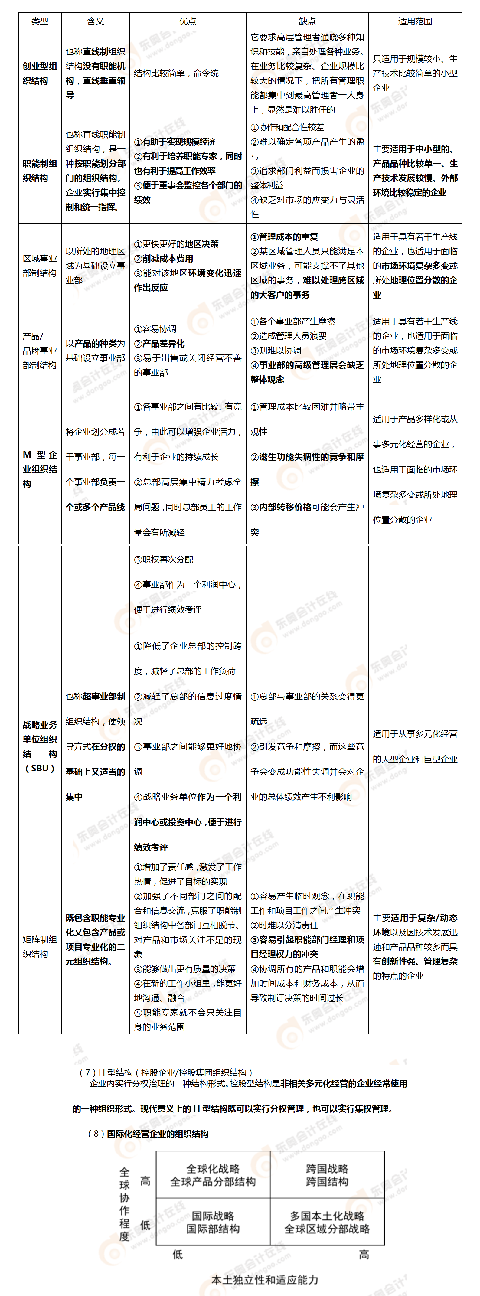 考點(diǎn)相關(guān)知識(shí)