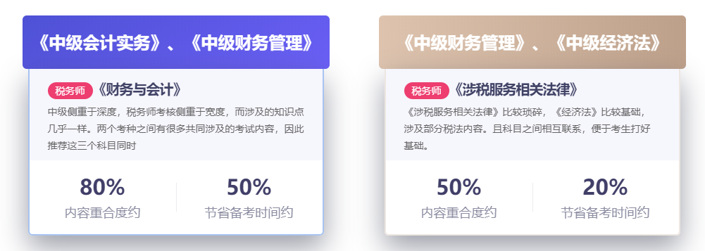 中級(jí)會(huì)計(jì)考試與稅務(wù)師考試之間的關(guān)聯(lián)