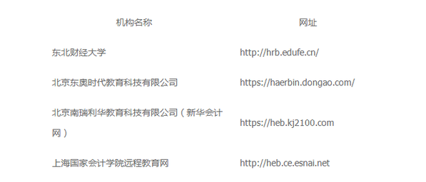 哈爾濱市會計繼續(xù)教育形式