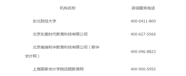 哈爾濱會計繼續(xù)教育