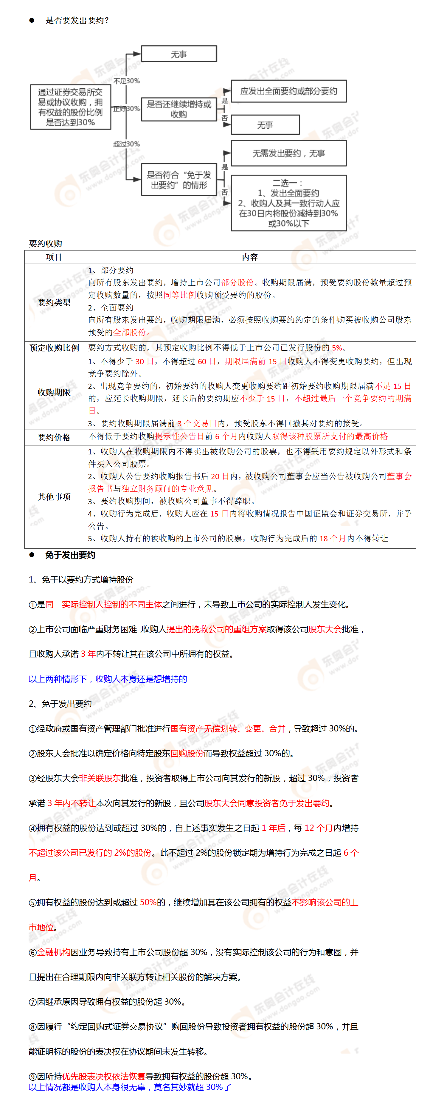 考點相關(guān)知識