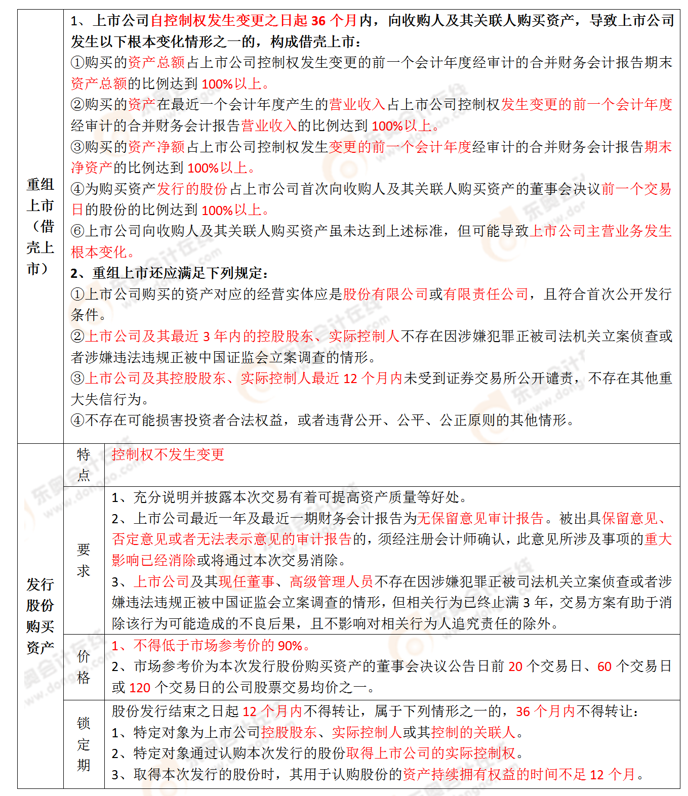 考點(diǎn)相關(guān)知識(shí)