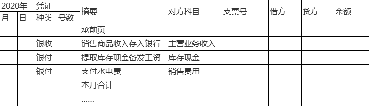 銀行日記賬格式